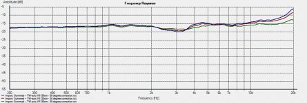 30 degree  correction -- 0-22.5 degree off-axis.jpg