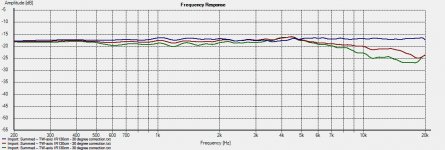 30 degree  correction -- 30-60 degree off-axis.jpg