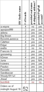 DX Blame MKIII HX buyers 2011-08-16.JPG