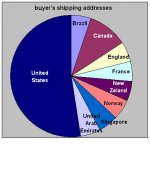 distribution of shipping addresses.JPG