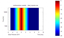 wavelet_multireso_ideal-impulse.PNG