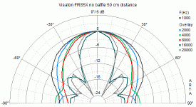 FRS5X polar4.gif