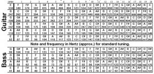 Fret Note Frequencies.jpg
