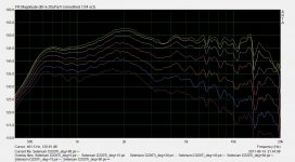 Afstraalgedrag Selenium, 0 tot 90 gr..jpg