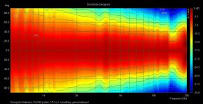 Sonogram Selenium, 0 tot 90 graden, 12 oct. smoothing, genormaliseerd.jpg