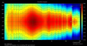 Sonogram Selenium, 0 tot 90 graden, 12 oct. smoothing, NIET genormaliseerd.jpg
