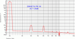 AWB55 LINE PREAMP THD20.gif
