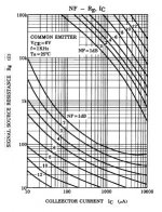 2sc3324_NF-plot(1kHz).jpg
