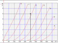 6sl7 bias point2.png