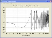 BBC.RLH118_Hornresp_phase.jpg