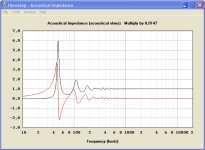 BBC.RLH118_Hornresp_AcImpedance.jpg