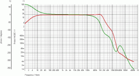 TIGER phase frequency responses.gif