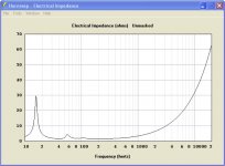 BBC.RLH118_Hornresp_Impedance.jpg