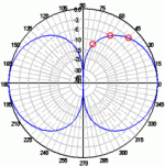 dipol pattern3.gif