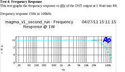 magma_v1_freq_resp_1w.png