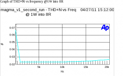 magma_v1_thd_vs_freq_1w.png