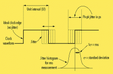 Jitter_diagram.gif