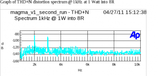 magma_v1_thd_spectrum_1k_1w.png