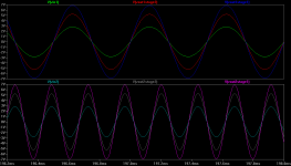 O2 signal path with NJM chips - plots.png