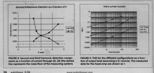 Distortion Profile With Bias.jpg