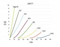 2SK77 CURVE sm.jpg