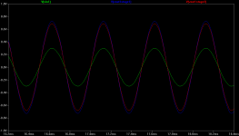 O2 into 8R Vin 0.21Vrms gain 2.5x Vout 0.49Vrms plot.png