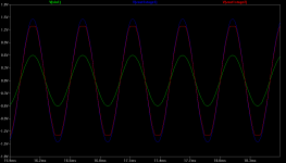 O2 into 8R Vin 0.42Vrms gain 2.5x Vout 0.92Vrms plot.png