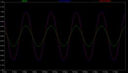 O2 into 8R Vin 0.3Vrms gain 2.5x Vout 0.67Vrms plot.png