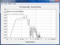 SPL (1) Pro 5100 vs 18LW2400.jpg