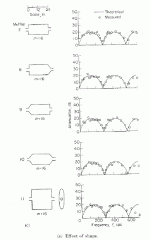 Effect of muffler shape on attenuation.gif