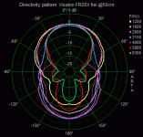 FRS5X frei polar.gif