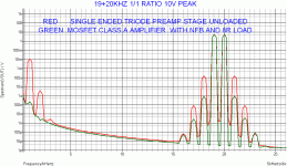 SET PREAMP VS MOSFET AMP IMD 1920.gif