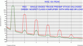 SET PREAMP VS MOSFET AMP THD1.gif