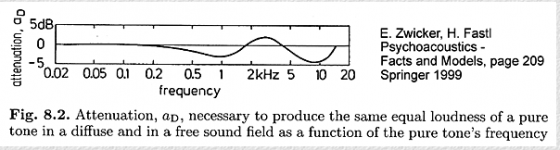 Diffusfeld.png