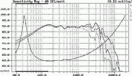 audax hp210go response.gif