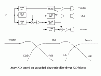 3way-cascaded-filler-driver-xo.gif
