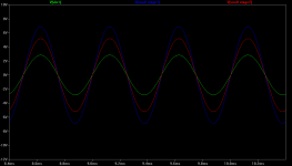 O2 signal path with NJM chips - 32R 0.1uF 2khz sine.png