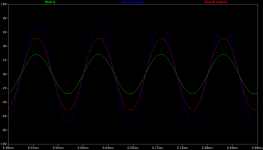 O2 signal path with NJM chips - 32R 0.1uF 10khz sine.png