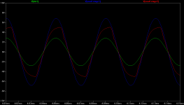 O2 signal path with NJM chips - 32R 0.1uF 25khz sine.png