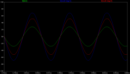 O2 signal path with NJM chips - 32R 0.001uF 10khz sine.png