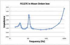 FE127MoonOnkenZ.jpg