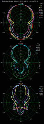 FRS5X polar3.gif