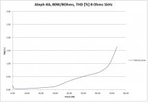 P_Dist_XA80_8Ohms_1kHz.JPG
