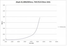 P_Dist_JX80_8Ohms_1kHz.jpg
