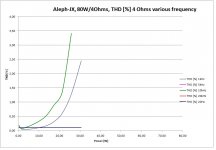 P_Dist_JX80_4Ohms_1_10kHz.jpg