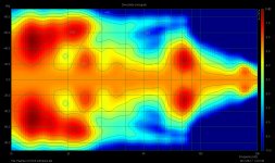 Peerless 811815 Directivity.jpg