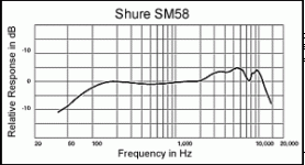 SHURE SM58.gif