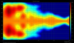 Peerless 811647 Directivity.jpg