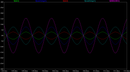 O2 balanced 600R out - 2kHz 3.2Vpk input.png