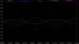 O2 balanced 600R out - 2kHz 3.2Vpk input - closeup.png